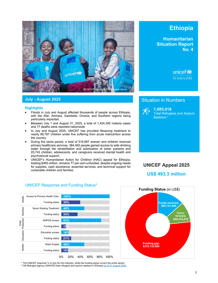 Ethiopia Humanitarian Update July-August 2025 Ethiopia Humanitarian Update July-August 2025